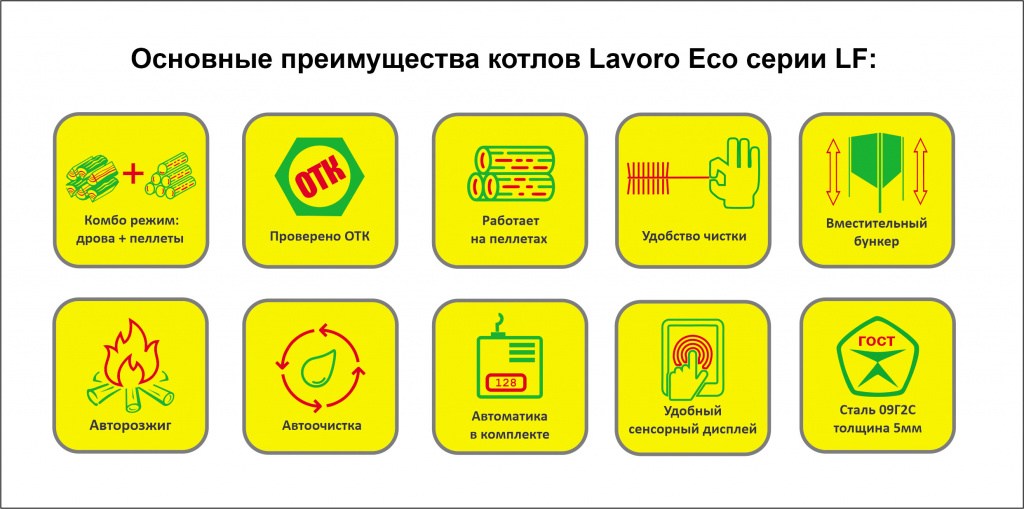 Основные преимущества котлов Lаvoro Eco серии LF.jpg