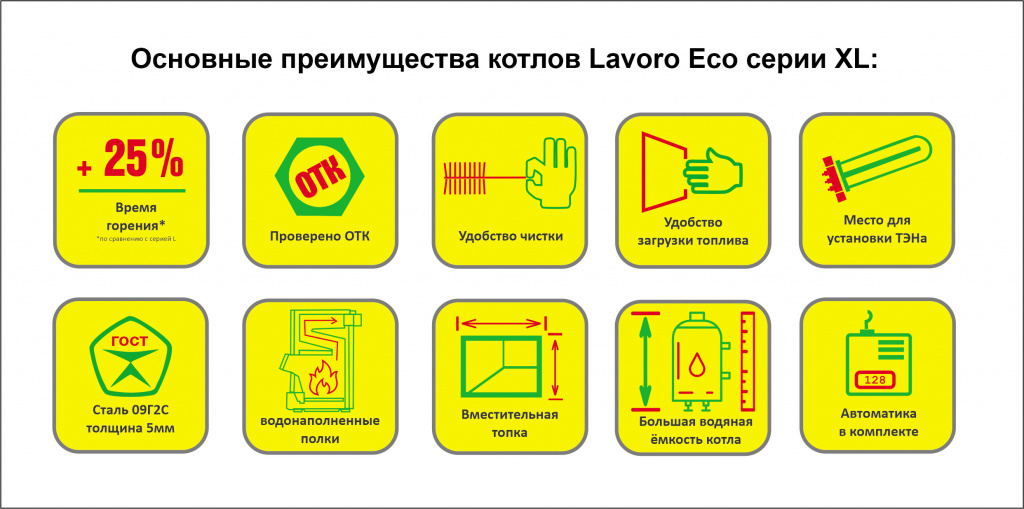 Основные преимущества котлов Lаvoro Eco серии XL.jpg